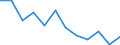 Country: Australia / Sex: Women / Age: 55 to 64 / Desire to work: Yes / Available to work: Yes / Past job search: Not asked / Series: Share of extended labour force (labour force+marginally attached)