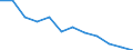 Country: Australia / Sex: Women / Age: 65+ / Desire to work: Yes / Available to work: Yes / Past job search: Not asked / Series: Share of extended labour force (labour force+marginally attached)