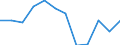 Country: Australia / Sex: All persons / Age: 15 to 24 / Desire to work: Yes / Available to work: Yes / Past job search: Not asked / Series: Share of extended labour force (labour force+marginally attached)