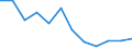 Country: Australia / Sex: All persons / Age: 55 to 64 / Desire to work: Yes / Available to work: Yes / Past job search: Not asked / Series: Share of labour force