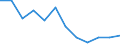 Country: Australia / Sex: All persons / Age: 55 to 64 / Desire to work: Yes / Available to work: Yes / Past job search: Not asked / Series: Share of extended labour force (labour force+marginally attached)