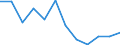 Country: Australia / Sex: All persons / Age: 55 to 64 / Desire to work: Yes / Available to work: Yes / Past job search: Not asked / Series: Share of population