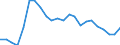 Country: Austria / Sex: Men / Age: 55 to 64 / Desire to work: Yes / Available to work: Yes / Past job search: Not asked / Series: Share of extended labour force (labour force+marginally attached)