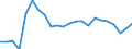 Country: Austria / Sex: Men / Age: 65+ / Desire to work: Yes / Available to work: Yes / Past job search: Not asked / Series: Share of extended labour force (labour force+marginally attached)