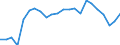 Country: Austria / Sex: Men / Age: 65+ / Desire to work: Yes / Available to work: Yes / Past job search: Not asked / Series: Share of population