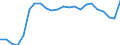 Country: Austria / Sex: Men / Age: Total / Desire to work: Yes / Available to work: Yes / Past job search: Not asked / Series: Share of population