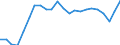 Country: Austria / Sex: Women / Age: 15 to 24 / Desire to work: Yes / Available to work: Yes / Past job search: Not asked / Series: Share of labour force