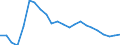 Country: Austria / Sex: Women / Age: 55 to 64 / Desire to work: Yes / Available to work: Yes / Past job search: Not asked / Series: Share of extended labour force (labour force+marginally attached)