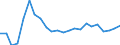Country: Austria / Sex: Women / Age: 65+ / Desire to work: Yes / Available to work: Yes / Past job search: Not asked / Series: Share of labour force