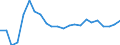 Country: Austria / Sex: Women / Age: 65+ / Desire to work: Yes / Available to work: Yes / Past job search: Not asked / Series: Share of extended labour force (labour force+marginally attached)