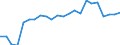 Country: Austria / Sex: Women / Age: 65+ / Desire to work: Yes / Available to work: Yes / Past job search: Not asked / Series: Share of population