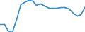 Country: Austria / Sex: Women / Age: Total / Desire to work: Yes / Available to work: Yes / Past job search: Not asked / Series: Share of extended labour force (labour force+marginally attached)