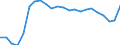 Country: Austria / Sex: All persons / Age: 15 to 64 / Desire to work: Yes / Available to work: Yes / Past job search: Not asked / Series: Share of labour force