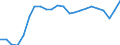 Country: Austria / Sex: All persons / Age: 15 to 24 / Desire to work: Yes / Available to work: Yes / Past job search: Not asked / Series: Share of labour force