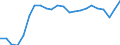 Country: Austria / Sex: All persons / Age: 15 to 24 / Desire to work: Yes / Available to work: Yes / Past job search: Not asked / Series: Share of extended labour force (labour force+marginally attached)