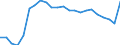Country: Austria / Sex: All persons / Age: 25 to 54 / Desire to work: Yes / Available to work: Yes / Past job search: Not asked / Series: Share of labour force