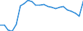 Country: Austria / Sex: All persons / Age: 25 to 54 / Desire to work: Yes / Available to work: Yes / Past job search: Not asked / Series: Share of extended labour force (labour force+marginally attached)