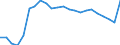 Country: Austria / Sex: All persons / Age: 25 to 54 / Desire to work: Yes / Available to work: Yes / Past job search: Not asked / Series: Share of population