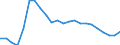 Country: Austria / Sex: All persons / Age: 55 to 64 / Desire to work: Yes / Available to work: Yes / Past job search: Not asked / Series: Share of labour force