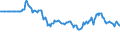 Country: Australia / Measure: Level, rate or national currency / Subject: Currency Conversions > US$ exchange rate > Spot, end of period > USD:national currency