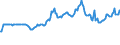 Country: Australia / Measure: Level, rate or national currency / Subject: Currency Conversions > US$ exchange rate > Average of daily rates > National currency:USD