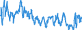 Subject: Balance of Payments: Current account, balance / Country: Australia / Measure: Percentage of GDP