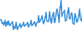 Subject: Balance of Payments: Current account, balance / Country: Austria / Measure: US-Dollar converted