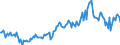 Subject: Balance of Payments: Current account, balance / Country: Austria / Measure: US-Dollar converted, Seasonally adjusted