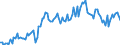 Subject: Balance of Payments: Current account, balance / Country: Austria / Measure: Percentage of GDP