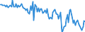 Subject: Balance of Payments: Current account, balance / Country: Belgium / Measure: Percentage of GDP
