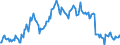 Subject: Balance of Payments: Current account, balance / Country: Canada / Measure: Percentage of GDP
