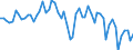 Subject: Balance of Payments: Current account, balance / Country: Chile / Measure: US-Dollar converted
