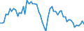 Subject: Balance of Payments: Current account, balance / Country: Chile / Measure: Percentage of GDP