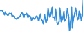 Subject: Balance of Payments: Current account, balance / Country: Czechia / Measure: National Currency