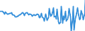 Subject: Balance of Payments: Current account, balance / Country: Czechia / Measure: US-Dollar converted
