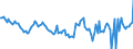 Subject: Balance of Payments: Current account, balance / Country: Czechia / Measure: National Currency, Seasonally adjusted
