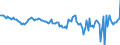 Subject: Balance of Payments: Current account, balance / Country: Czechia / Measure: US-Dollar converted, Seasonally adjusted