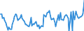 Subject: Balance of Payments: Current account, balance / Country: Czechia / Measure: Percentage of GDP