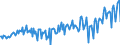 Subject: Balance of Payments: Current account, balance / Country: Denmark / Measure: National Currency