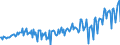 Subject: Balance of Payments: Current account, balance / Country: Denmark / Measure: US-Dollar converted