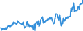 Subject: Balance of Payments: Current account, balance / Country: Denmark / Measure: National Currency, Seasonally adjusted