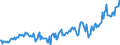 Subject: Balance of Payments: Current account, balance / Country: Denmark / Measure: US-Dollar converted, Seasonally adjusted