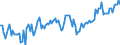Subject: Balance of Payments: Current account, balance / Country: Denmark / Measure: Percentage of GDP