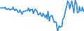 Subject: Balance of Payments: Current account, balance / Country: Estonia / Measure: National Currency