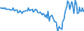 Subject: Balance of Payments: Current account, balance / Country: Estonia / Measure: US-Dollar converted