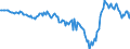 Subject: Balance of Payments: Current account, balance / Country: Estonia / Measure: National Currency, Seasonally adjusted