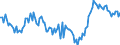 Subject: Balance of Payments: Current account, balance / Country: Estonia / Measure: Percentage of GDP