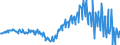 Subject: Balance of Payments: Current account, balance / Country: Finland / Measure: National Currency
