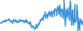 Subject: Balance of Payments: Current account, balance / Country: Finland / Measure: US-Dollar converted