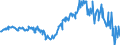 Subject: Balance of Payments: Current account, balance / Country: Finland / Measure: National Currency, Seasonally adjusted